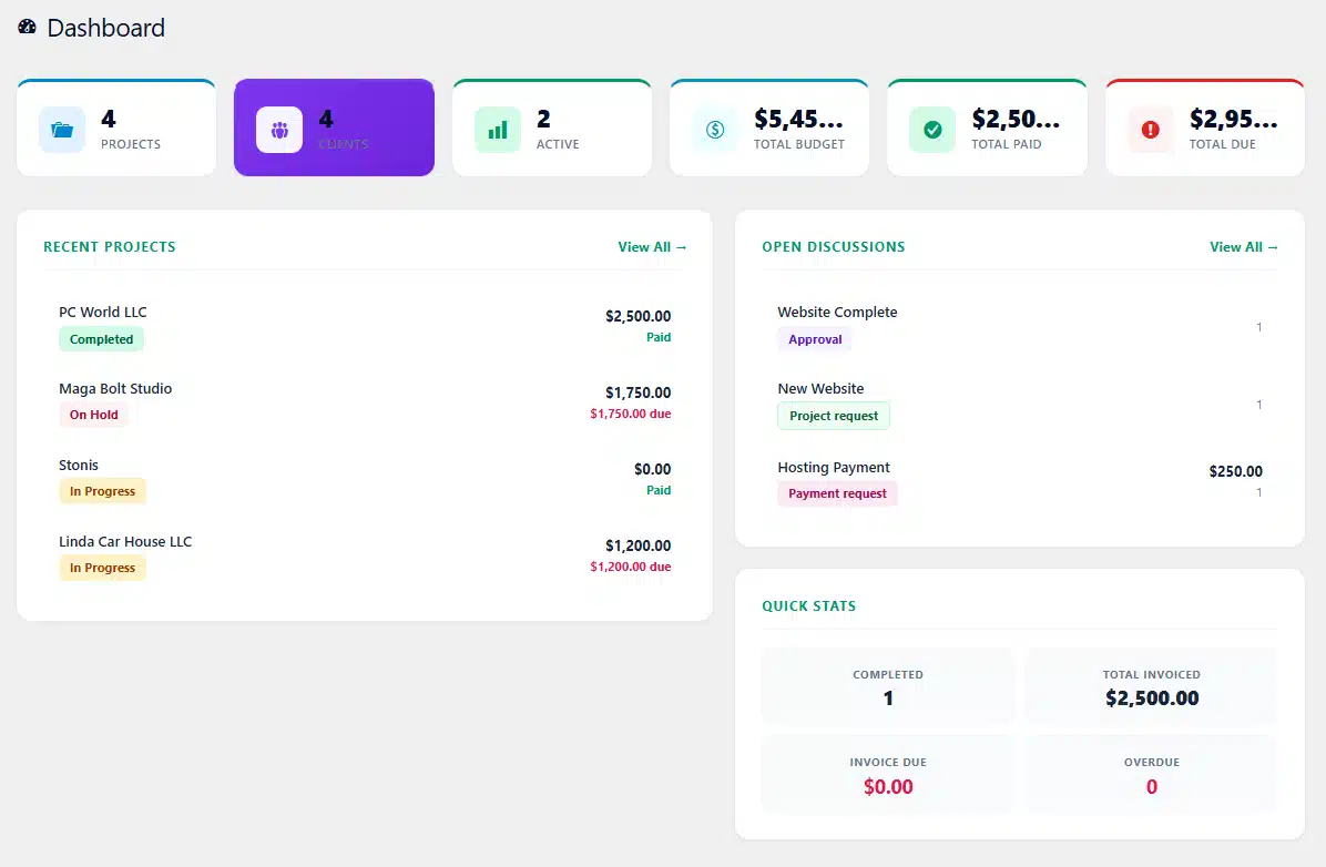 AgenciesWP admin dashboard showing projects, clients, budget, paid, and due statistics